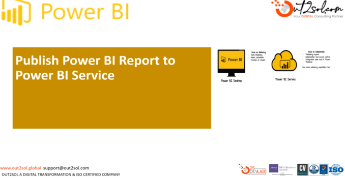 Power BI Report To Power BI Service